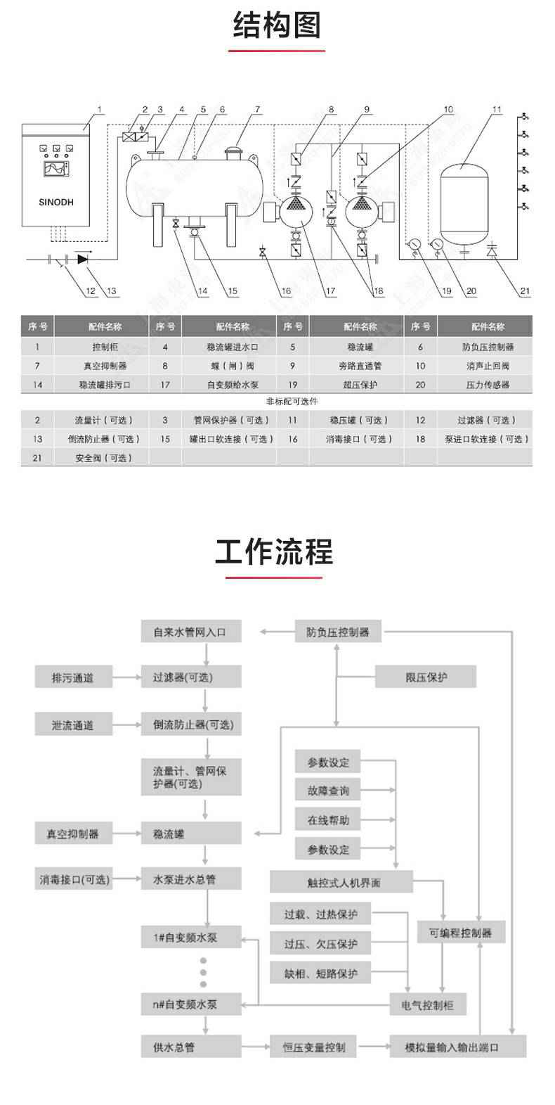 二次供水设备_产品结构图.jpg 二次供水设备_产品结构图.jpg